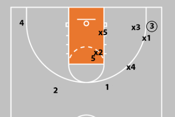 3-2 Basketball Zone Defense